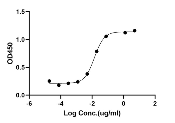 ELISA: STJA0038710